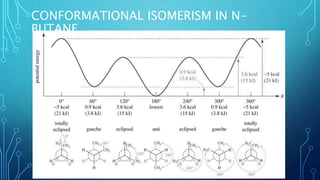 CONFORMATIONAL ISOMERISM IN N-
BUTANE
 