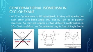 CONFORMATIONAL ISOMERISM IN
CYCLOHEXANE
• All C in Cyclohexane is SP3 Hybridized, So they will attached to
each other with bond angle 109° not by 120° as in planner
structure. So they will appear as Two different confirmation in
3D- Chair and Boat. As Cyclohexane ring is free of Angle Strain
and Torsional Strain.
 