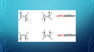 C C C
C anti-addition
C C C C syn-addition
 