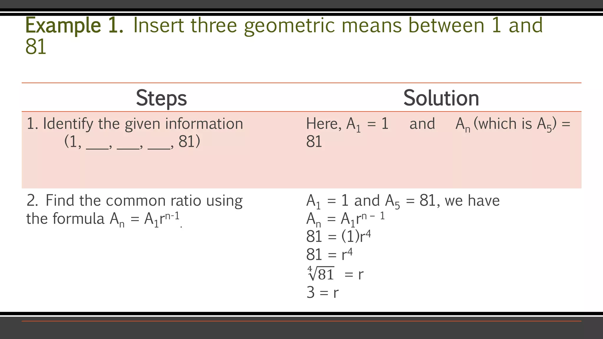 Example 1. Insert three geometric means between 1 and
81
Steps Solution
1. Identify the given information
(1, ___, ___, ___, 81)
Here, A1 = 1 and An (which is A5) =
81
2. Find the common ratio using
the formula An = A1rn-1
.
A1 = 1 and A5 = 81, we have
An = A1rn – 1
81 = (1)r4
81 = r4
4
81 = r
3 = r