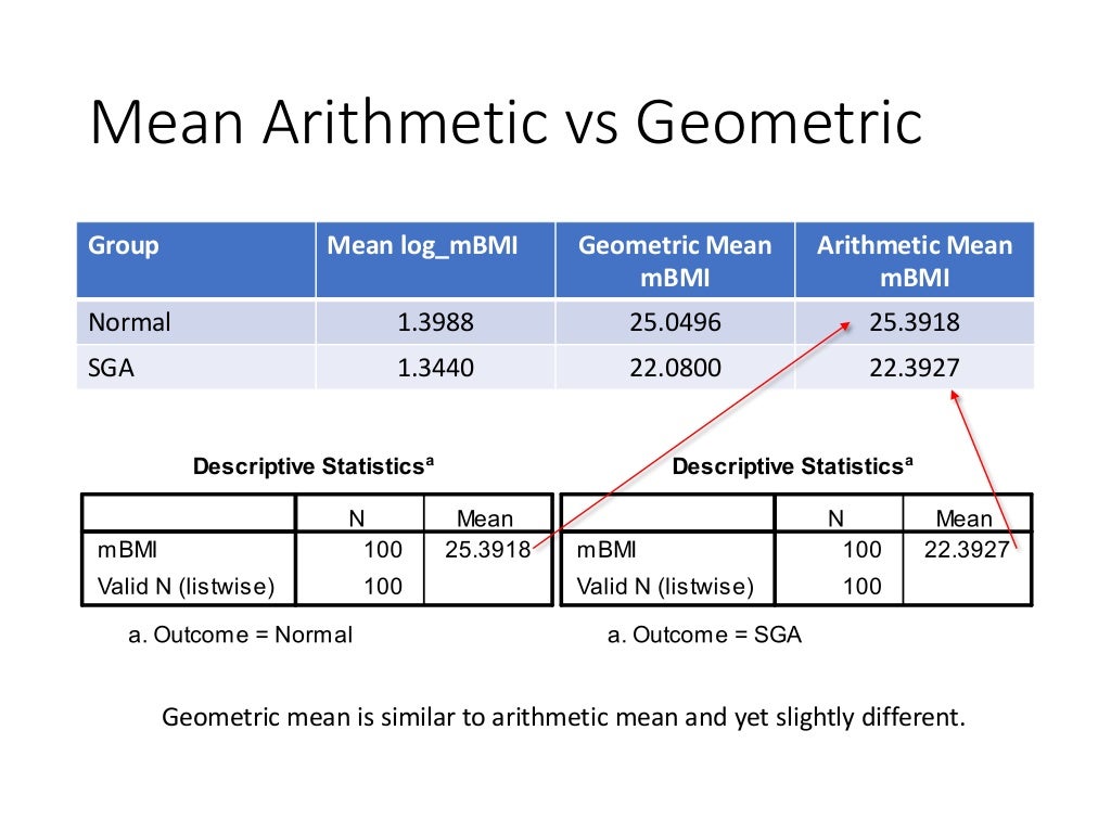 How To Calculate Geometric Mean Using SPSS