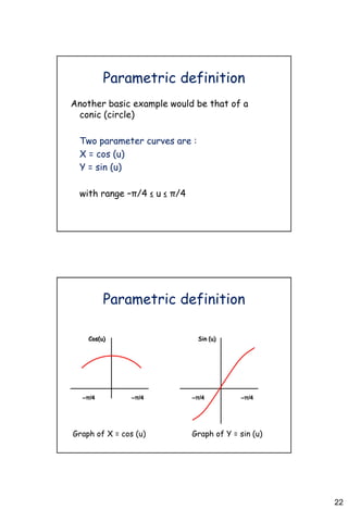 22
Parametric definition
Another basic example would be that of a
conic (circle)
Two parameter curves are :
X = cos (u)
Y = sin (u)
with range –π/4 ≤ u ≤ π/4
Parametric definition
Graph of X = cos (u) Graph of Y = sin (u)
–π/4 –π/4
Cos(u)
–π/4 –π/4
Sin (u)
 