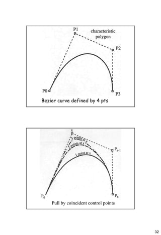 32
Bezier curve defined by 4 pts
Pull by coincident control points
 