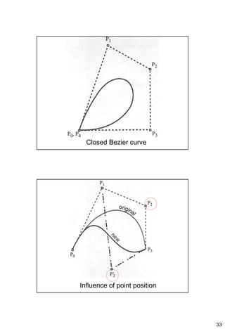 33
Closed Bezier curve
Influence of point position
 
