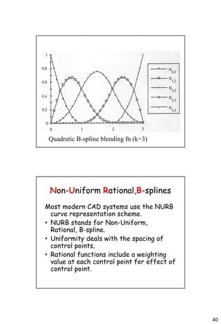 40
Quadratic B-spline blending fn (k=3)
Non-Uniform Rational,B-splines
Most modern CAD systems use the NURB
curve representation scheme.
• NURB stands for Non-Uniform,
Rational, B-spline.
• Uniformity deals with the spacing of
control points.
• Rational functions include a weighting
value at each control point for effect of
control point.
 