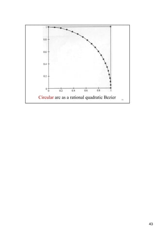 43
85
Circular arc as a rational quadratic Bezier
 