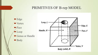 PRIMITIVES OF B-rep MODEL
Edge
Vertex
Face
Loop
Genus or Handle
Body
 