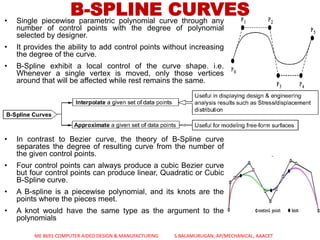 GEOMETRIC MODELING | PDF