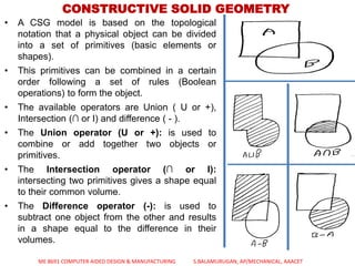 GEOMETRIC MODELING | PDF