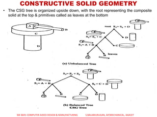 GEOMETRIC MODELING | PDF