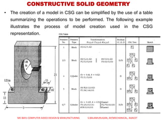 GEOMETRIC MODELING | PDF