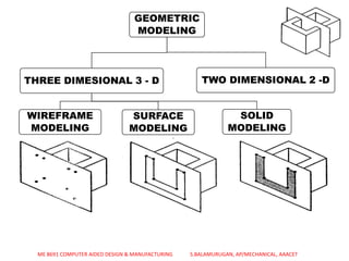 GEOMETRIC MODELING | PDF