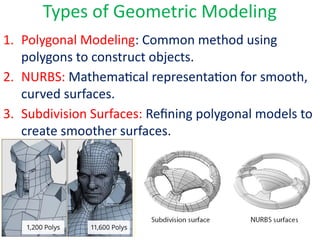 Polygon Modeling Examples Geometric_Modeling_in_VR_Presentation.pptx