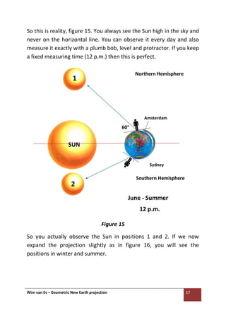 Wim van Es – Geometric New Earth projection 17
So this is reality, figure 15. You always see the Sun high in the sky and
never on the horizontal line. You can observe it every day and also
measure it exactly with a plumb bob, level and protractor. If you keep
a fixed measuring time (12 p.m.) then this is perfect.
Figure 15
So you actually observe the Sun in positions 1 and 2. If we now
expand the projection slightly as in figure 16, you will see the
positions in winter and summer.
 