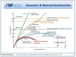 Geometric Nonlinearity In Structural Analysis Pdf