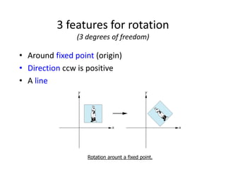 3 features for rotation
(3 degrees of freedom)

• Around fixed point (origin)
• Direction ccw is positive
• A line

Rotation arount a fixed point.

 