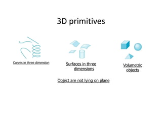 3D primitives

Curves in three dimension

Surfaces in three
dimensions
Object are not lying on plane

Volumetric
objects

 