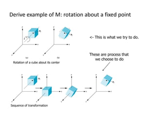 Derive example of M: rotation about a fixed point

<- This is what we try to do.

Rotation of a cube about its center

Sequence of transformation

These are process that
we choose to do

 
