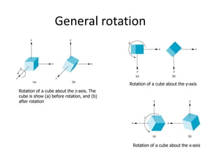 General rotation

Rotation of a cube about the y-axis

Rotation of a cube about the z-axis. The
cube is show (a) before rotation, and (b)
after rotation

R = R xR yR z
Rotation of a cube about the x-axis

 