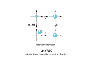 Instance transformation

M=TRS
//instant transformation equation of object

 