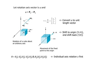 Let rotation axis vector is u and
u = P2 – P1
<- Convert u to unit
length vector

<- Shift to origin (T(-P)),
end shift back (T(P))
Rotation of a cube about
an arbitrary axis
Movement of the fixed
point to the origin

R = Rx(-qx).Ry(-qy).Rz(q).Ry(qy).Rx(qx)

<- Individual axis rotation z first

 