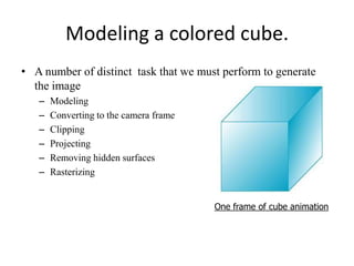 Modeling a colored cube.
• A number of distinct task that we must perform to generate
the image
–
–
–
–
–
–

Modeling
Converting to the camera frame
Clipping
Projecting
Removing hidden surfaces
Rasterizing
One frame of cube animation

 