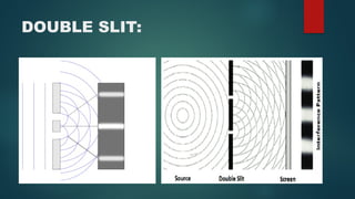 Geometric of double slits and light interference pattern.pptx