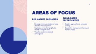 AREAS OF FOCUS
11
B2B MARKET SCENARIOS
• Develop winning strategies to keep
ahead of the competition
• Capitalize on low-hanging fruit to
identify a ballpark value
• Visualize customer directed
convergence
CLOUD-BASED
OPPORTUNITIES
• Iterative approaches to corporate
strategy
• Establish a management framework
from the inside
 