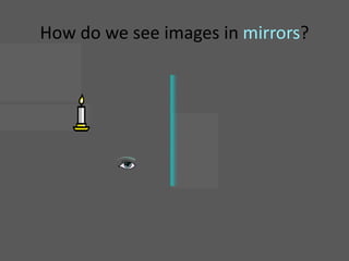 How do we see images in mirrors?
 