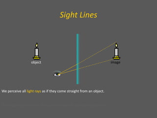 Sight Lines




                   object                                               image




We perceive all light rays as if they come straight from an object.


The imaginary light rays that we think we see are called sight lines.
 