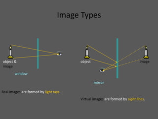 Image Types




object &                                object                               image
image
        window

                                                 mirror

Real images are formed by light rays.
                                        Virtual images are formed by sight lines.
 