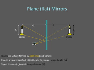 Plane (flat) Mirrors


                                 do                      di

               ho                                                            hi

                    object                                           image




Images are virtual (formed by sight lines) and upright
Objects are not magnified: object height (ho) equals image height (hi).
Object distance (do) equals image distance (di).
 