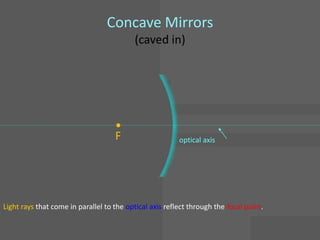 Concave Mirrors
                                           (caved in)




                                    •
                                    F                    optical axis




Light rays that come in parallel to the optical axis reflect through the focal point.
 