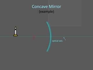 Concave Mirror
    (example)




•
F
           optical axis
 