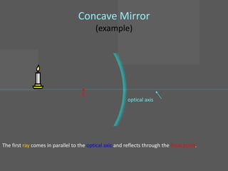 Concave Mirror
                                          (example)




                                    •
                                    F
                                                         optical axis




The first ray comes in parallel to the optical axis and reflects through the focal point.
 