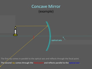 Concave Mirror
                                          (example)




                                    •
                                    F
                                                         optical axis




The first ray comes in parallel to the optical axis and reflects through the focal point.
The second ray comes through the focal point and reflects parallel to the optical axis.
 