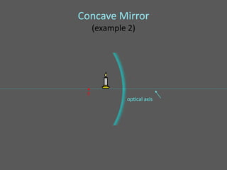 Concave Mirror
     (example 2)




 •
 F
             optical axis
 