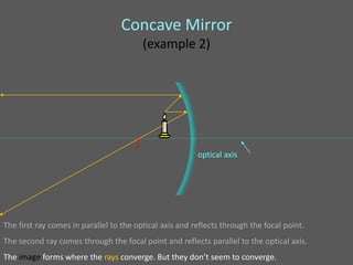 Concave Mirror
                                           (example 2)




                                       •
                                       F
                                                         optical axis




The first ray comes in parallel to the optical axis and reflects through the focal point.
The second ray comes through the focal point and reflects parallel to the optical axis.
The image forms where the rays converge. But they don’t seem to converge.
 