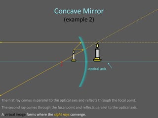 Concave Mirror
                                           (example 2)




                                       •
                                       F
                                                         optical axis




The first ray comes in parallel to the optical axis and reflects through the focal point.
The second ray comes through the focal point and reflects parallel to the optical axis.
A virtual image forms where the sight rays converge.
 