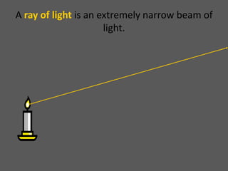 A ray of light is an extremely narrow beam of
                      light.
 