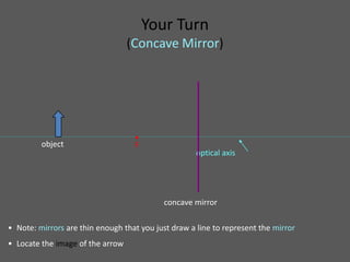 Your Turn
                                  (Concave Mirror)




                                   •
         object                    F
                                                     optical axis




                                            concave mirror

• Note: mirrors are thin enough that you just draw a line to represent the mirror
• Locate the image of the arrow
 