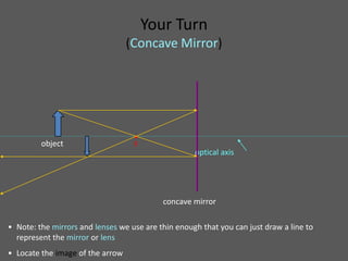 Your Turn
                                  (Concave Mirror)




                                   •
         object                    F
                                                    optical axis




                                           concave mirror

• Note: the mirrors and lenses we use are thin enough that you can just draw a line to
  represent the mirror or lens
• Locate the image of the arrow
 