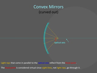 Convex Mirrors
                                         (curved out)




                                                           •
                                                           F
                                                          optical axis




Light rays that come in parallel to the optical axis reflect from the focal point.

The focal point is considered virtual since sight lines, not light rays, go through it.
 