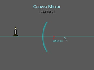 Convex Mirror
  (example)




          •
          F
         optical axis
 