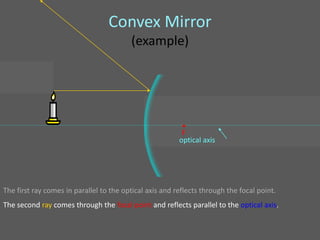 Convex Mirror
                                         (example)




                                                          •
                                                          F
                                                         optical axis




The first ray comes in parallel to the optical axis and reflects through the focal point.
The second ray comes through the focal point and reflects parallel to the optical axis.
 
