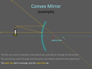 Convex Mirror
                                         (example)




                                                          •
                                                          F
                                                         optical axis




The first ray comes in parallel to the optical axis and reflects through the focal point.
The second ray comes through the focal point and reflects parallel to the optical axis.
The light rays don’t converge, but the sight lines do.
 