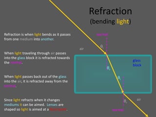 Refraction
                                                     (bending light)
Refraction is when light bends as it passes            normal
from one medium into another.
                                                         θi
                                               air
When light traveling through air passes
into the glass block it is refracted towards
                                                                                 glass
the normal.
                                                                                 block
                                                              θr
When light passes back out of the glass                              θi
into the air, it is refracted away from the
normal.


Since light refracts when it changes                                        θr     air
mediums it can be aimed. Lenses are
shaped so light is aimed at a focal point.                         normal
 