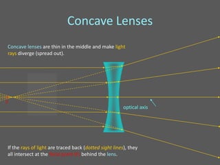 Concave Lenses
Concave lenses are thin in the middle and make light
rays diverge (spread out).




•
F
                                                        optical axis




If the rays of light are traced back (dotted sight lines), they
all intersect at the focal point (F) behind the lens.
 