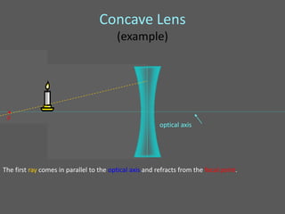 Concave Lens
                                         (example)




 •
 F
                                                         optical axis




The first ray comes in parallel to the optical axis and refracts from the focal point.
 