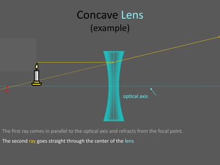 Concave Lens
                                         (example)




 •
 F
                                                         optical axis




The first ray comes in parallel to the optical axis and refracts from the focal point.
The second ray goes straight through the center of the lens.
 